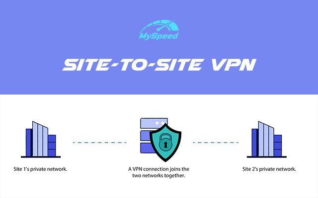 Site-to-site VPN