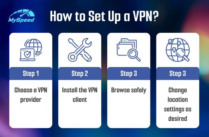 Steps to install a VPN