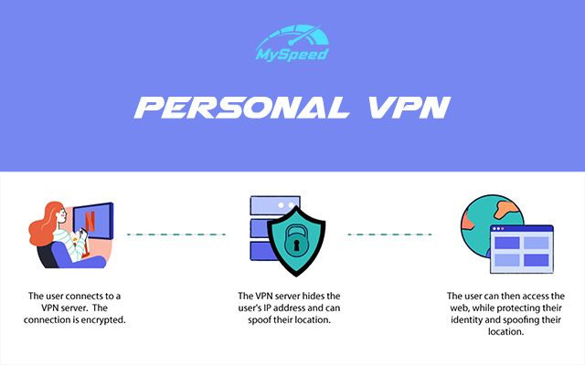 What is a personal VPN?