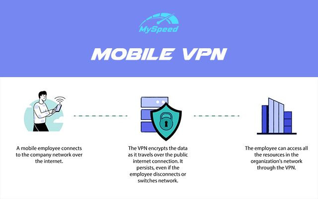 Mobile VPN meaning