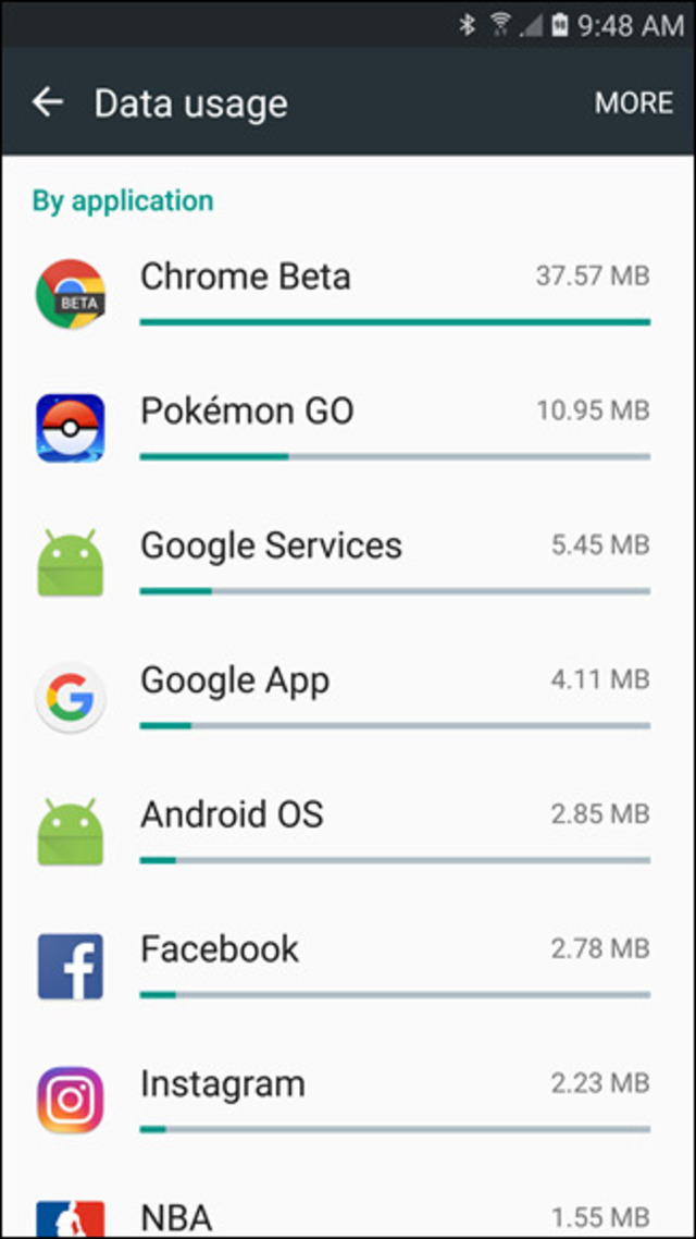 Data usage of apps on Android phone