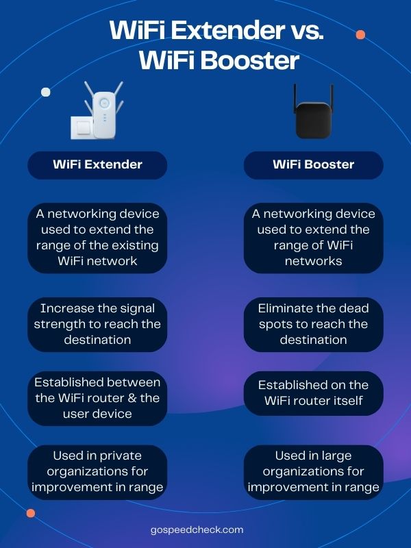 WiFi Extender vs WiFi Booster