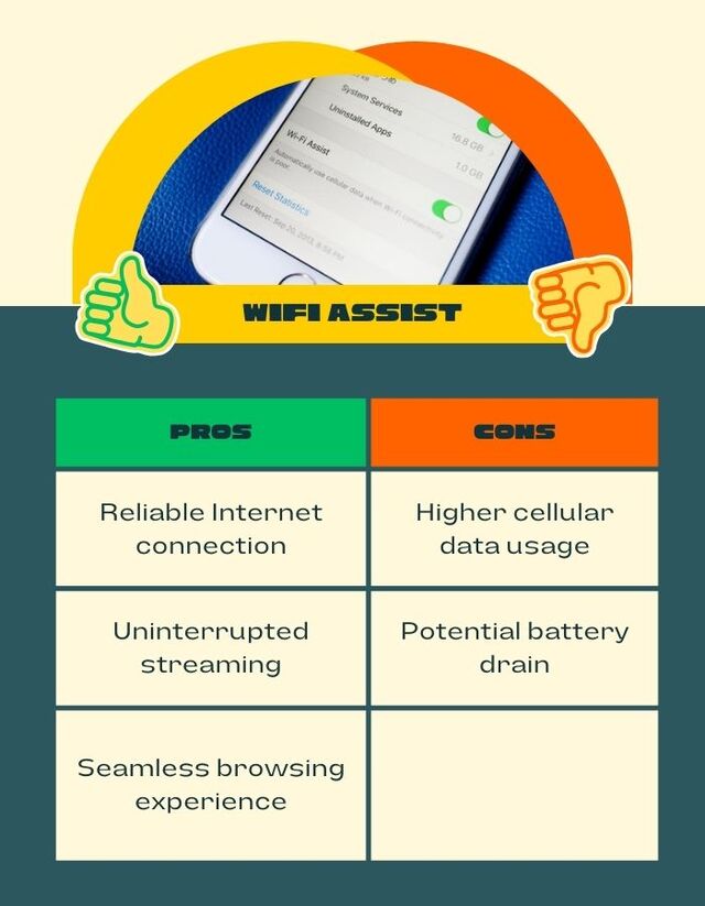 Pros and cons of WiFi Assist