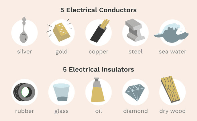 Some heat conductors and insulators