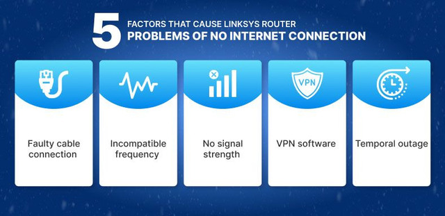 Factors that cause Linksys no Internet connection