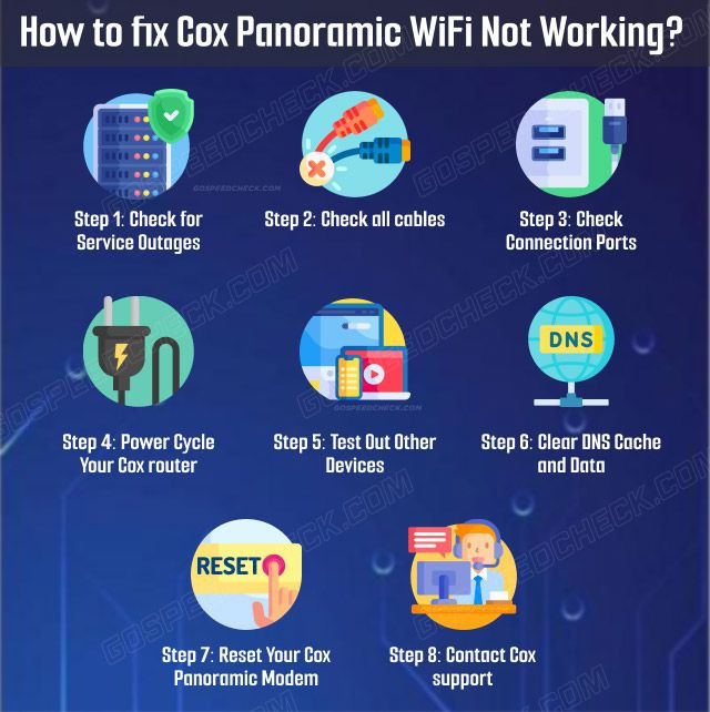 8 steps to fix Cox Panoramic WiFi not working