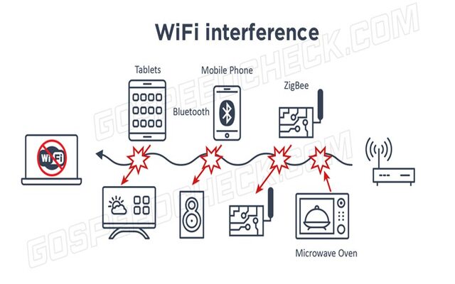 Remove sources of wifi interference