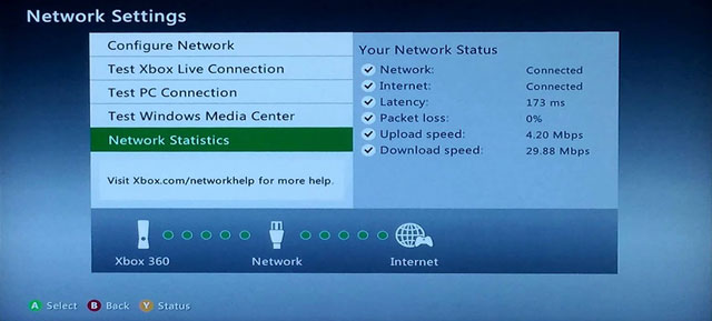 Network statistic on Xbox Live