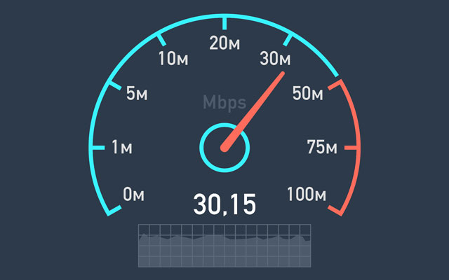How to test speed wifi online?