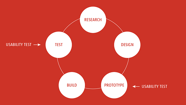 key-benefits-of-a-website-test