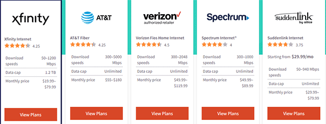 Best mobile broadband deals 