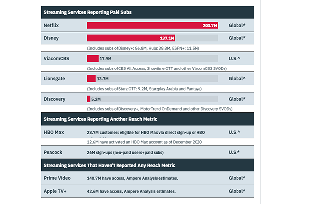 streaming video speed test