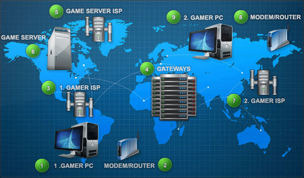 Gaming server 