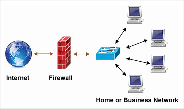 속도-점검 -Firewall-Slow-Internet-speed