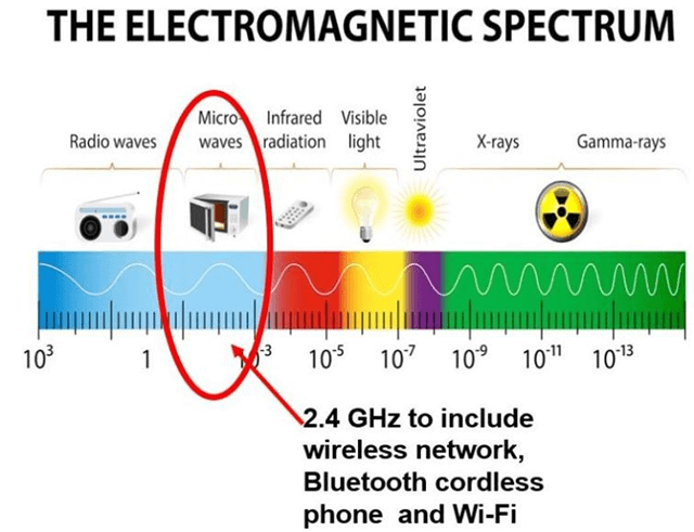 speed-check-wifi-microwave-oven-is-killing-your-wifi