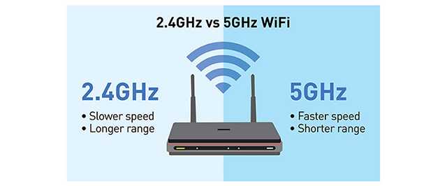 wifi speed check ookla