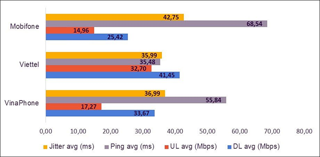 Speed test online