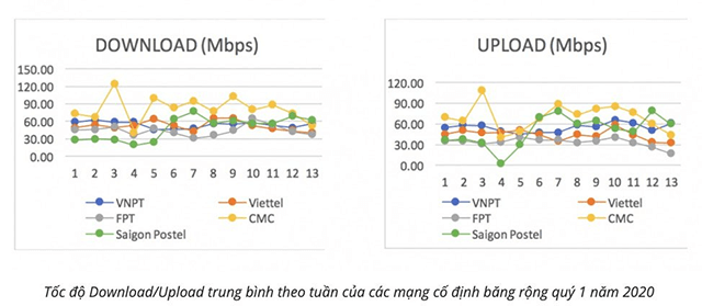 Speed test online