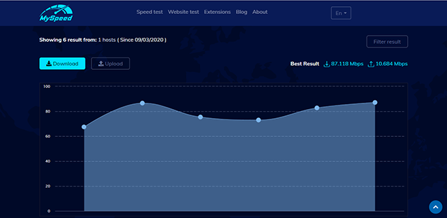 measure internet speed test