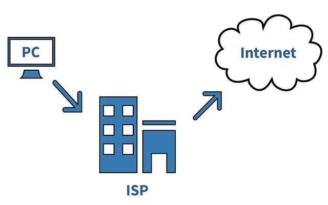 Speed check for internet