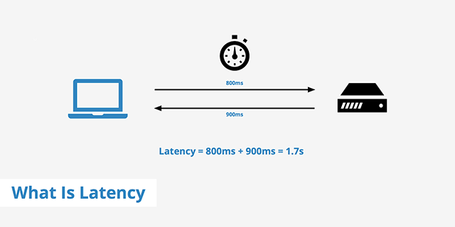 Ping time (latency), upload and download speed are important metrics