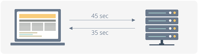 Ping vs latency