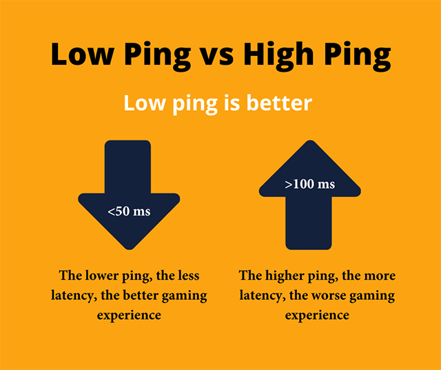 Whats A Good Ping Rate Detailed Guide To Reduce Ping Now 