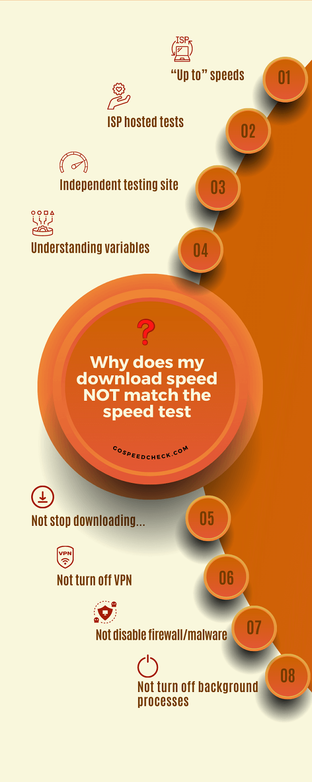 8 reasons causing download speed to differ from the test result