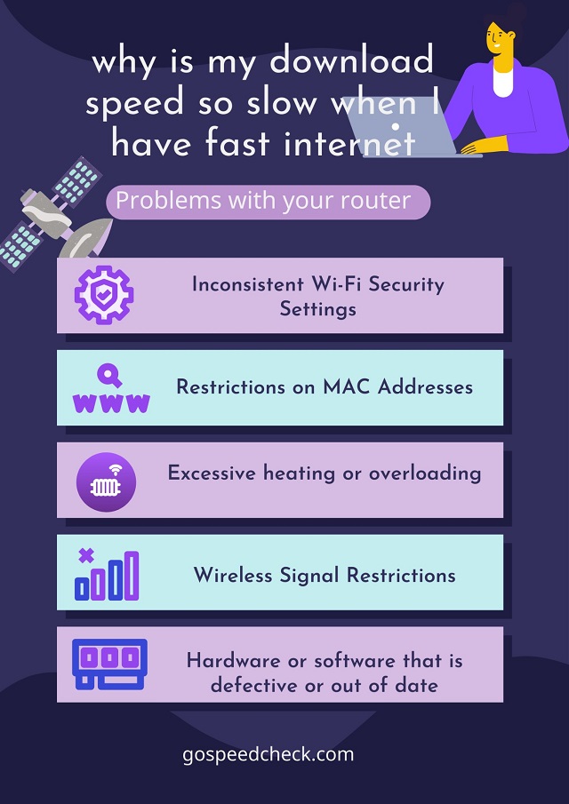 Problems with your router