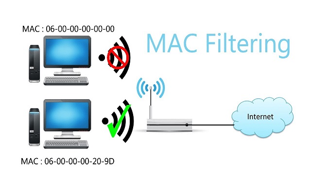 MAC Filtering