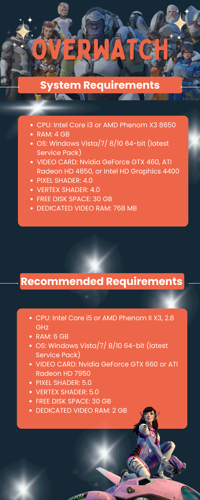 Overwatch system requirements and recommendation